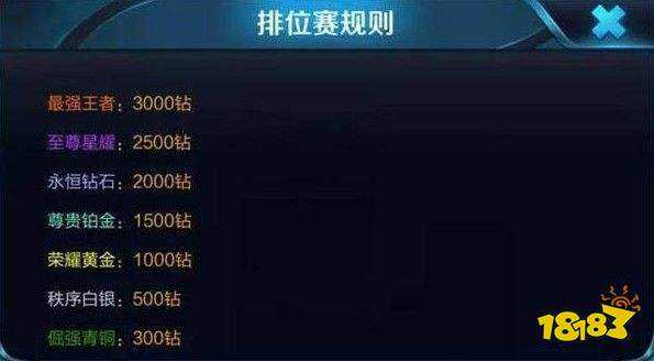 讲解！lol白银会掉到青铜吗“星星点点”