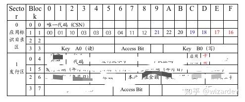 讲解！读卡器没反应“高情逸态”