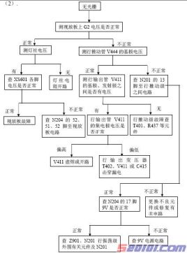 分析!彩色电视机原理“高情逸态” 分析!彩色电视机原理“高情逸态”