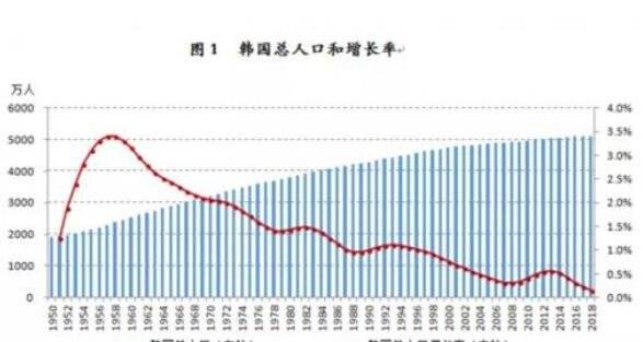 讲解！韩国人口将首次减少“夏花依旧”