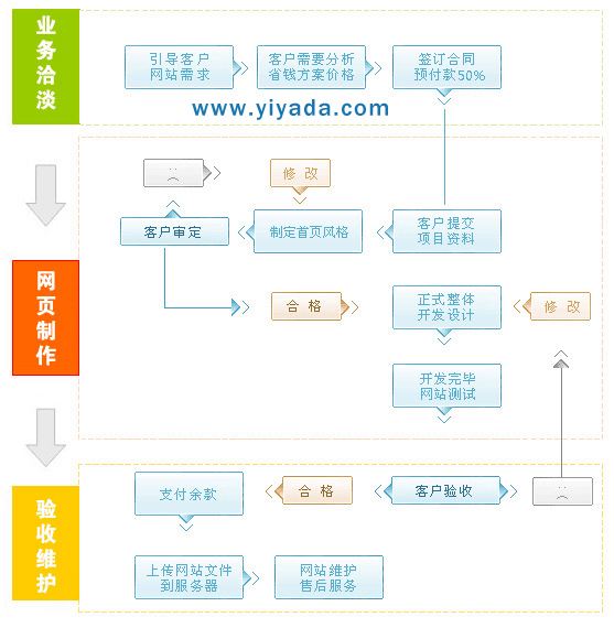 分析！流量nnt“空谷幽兰”