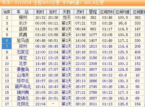 达人分享！火车票提前几天“冰清水冷”