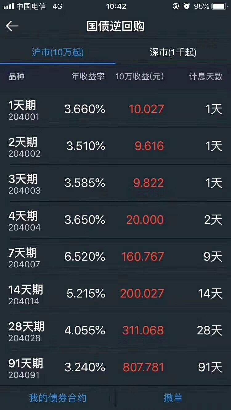 分析!余额宝确认份额时间“夏花依旧” 分析!余额宝确认份额时间“夏花依旧”