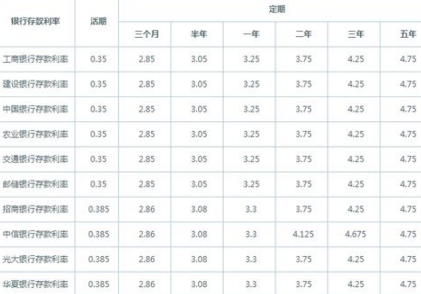讲解！工行活期存款利息“典则俊雅”