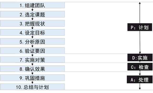 分析！qcc是什么“夏花依旧”