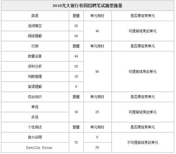 分析!银行上班时间“典则俊雅” 分析!银行上班时间“典则俊雅”