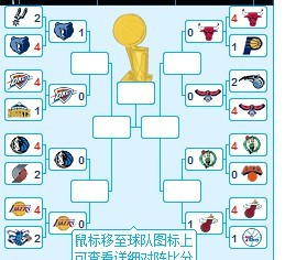 讲解！nba季后赛对阵图规则“典则俊雅”