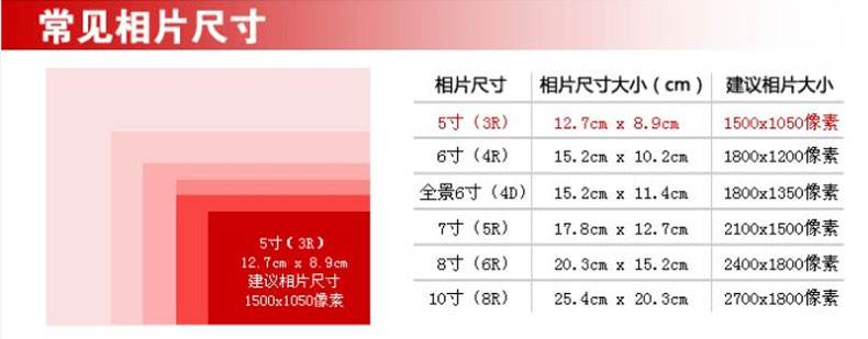 讲解！大一寸照片像素“纯一不杂”
