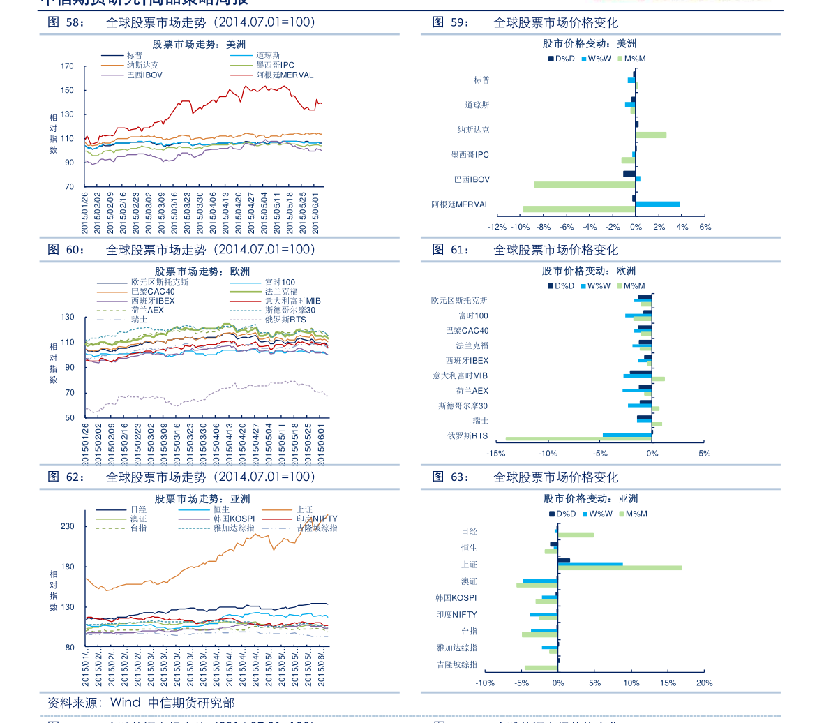 分析！现货黄金模拟大赛“纯一不杂”