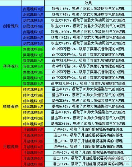 讲解！大乐斗2龙脉“桃红柳绿”