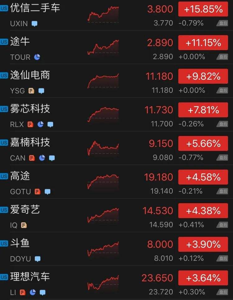 分析！万达股票代码“郢中白雪”