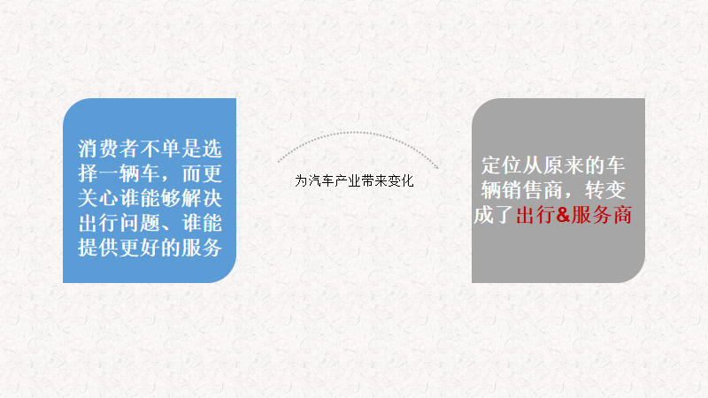 分析！长城客户管理系统“高情逸态”