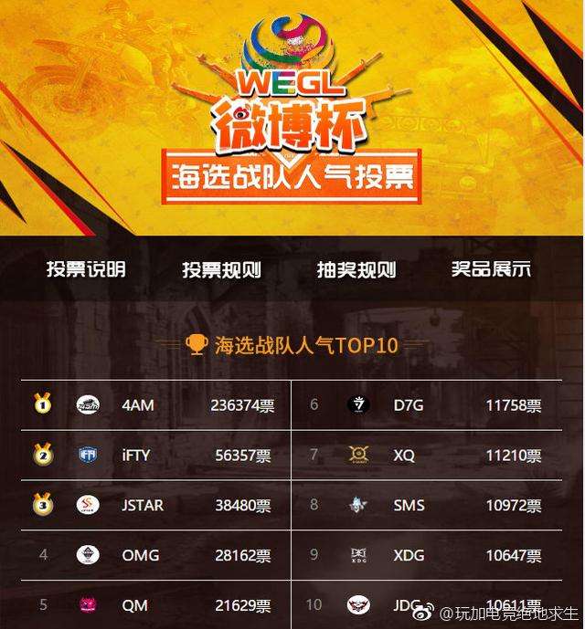 分析！4am战队微博