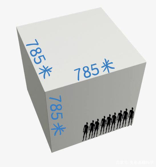 分析！一吨水等于多少立方米“冰清水冷”