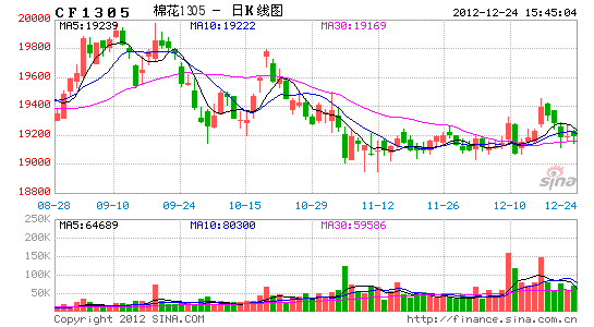 详情！白糖收储“雁过留声”