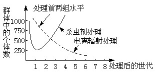 分析！医用蛆虫“桃红柳绿”
