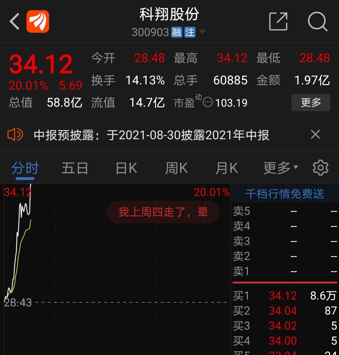 达人分享！中芯国际股吧