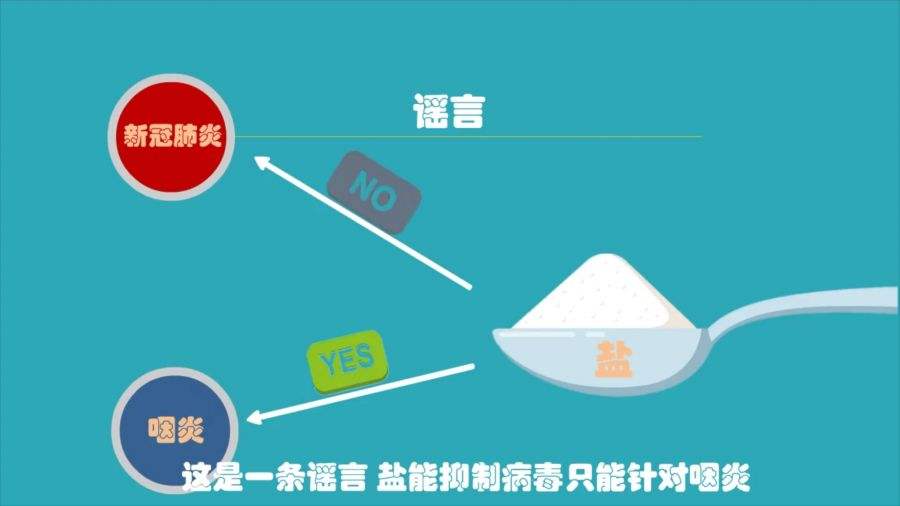讲解！多用盐水漱口能有效抵御冠状病毒