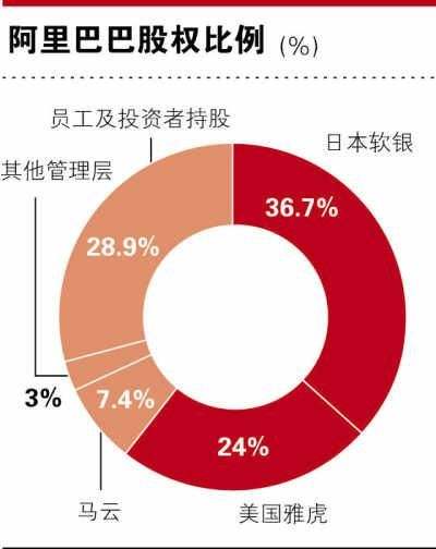分析！盛大文学ipo“纯一不杂”