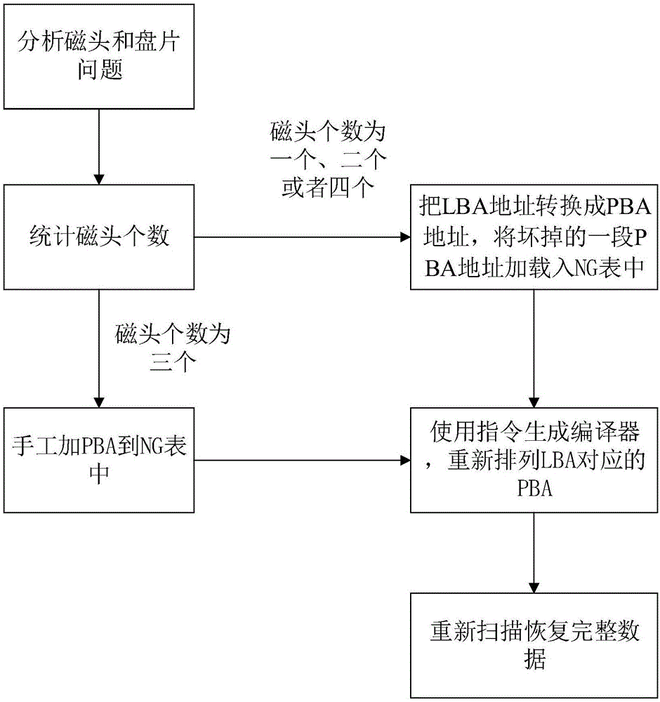 达人分享！希捷固件门修复“纯一不杂”