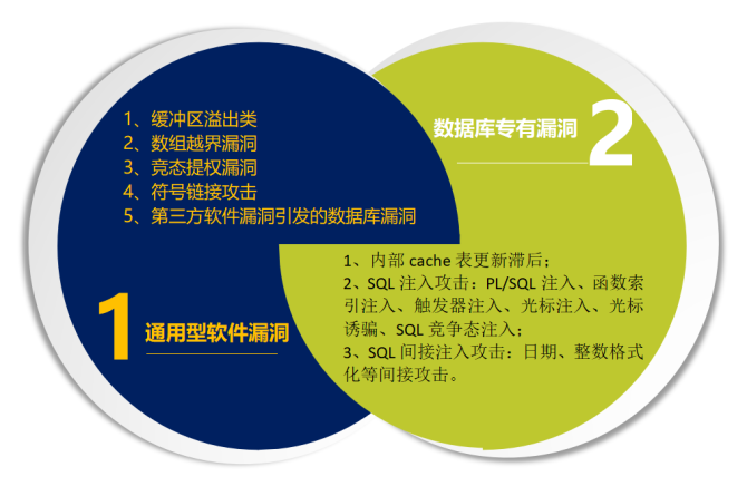 达人分享！时间漏洞“空谷幽兰”