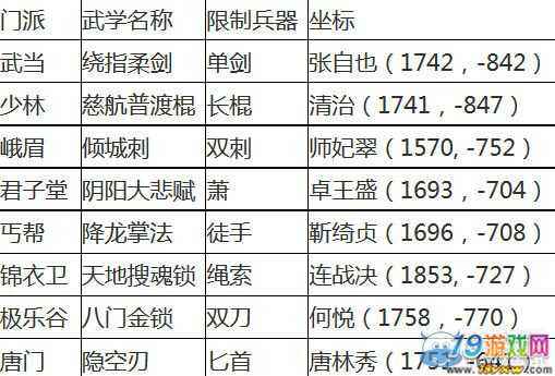 详情！九阴真经三才阵在哪学“郢中白雪”