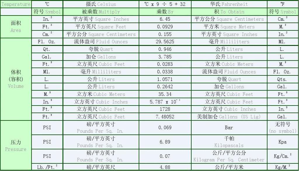 达人分享！加仑换算升“雁过留声”