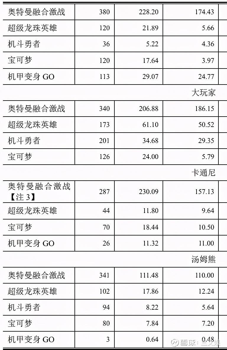 达人分享！200万日元等于多少人民币“夏花依旧”
