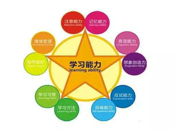 分析！太原聚能教育“星星点点”