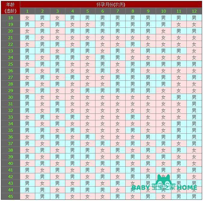 讲解！用农历停经看男女