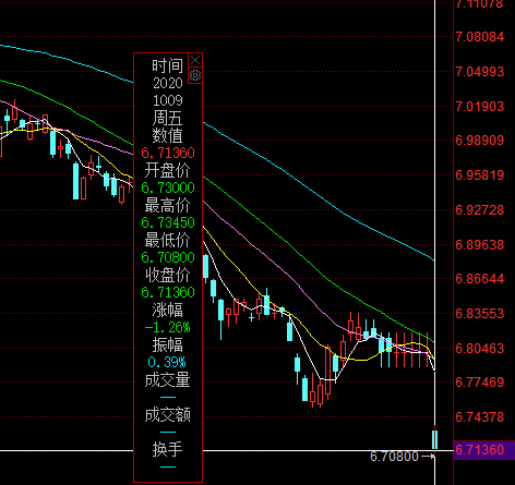 详情！人民币升破700关口“一抹红尘”