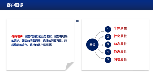 讲解！客户分类分为哪几类