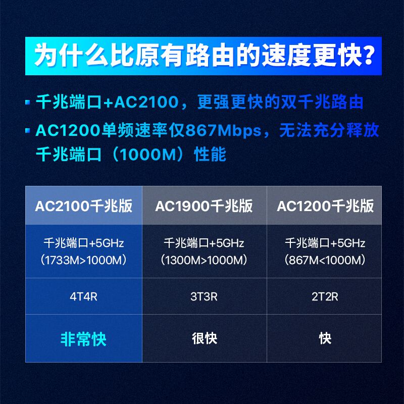 达人分享！为什么我的电脑老掉线“雁过留声”