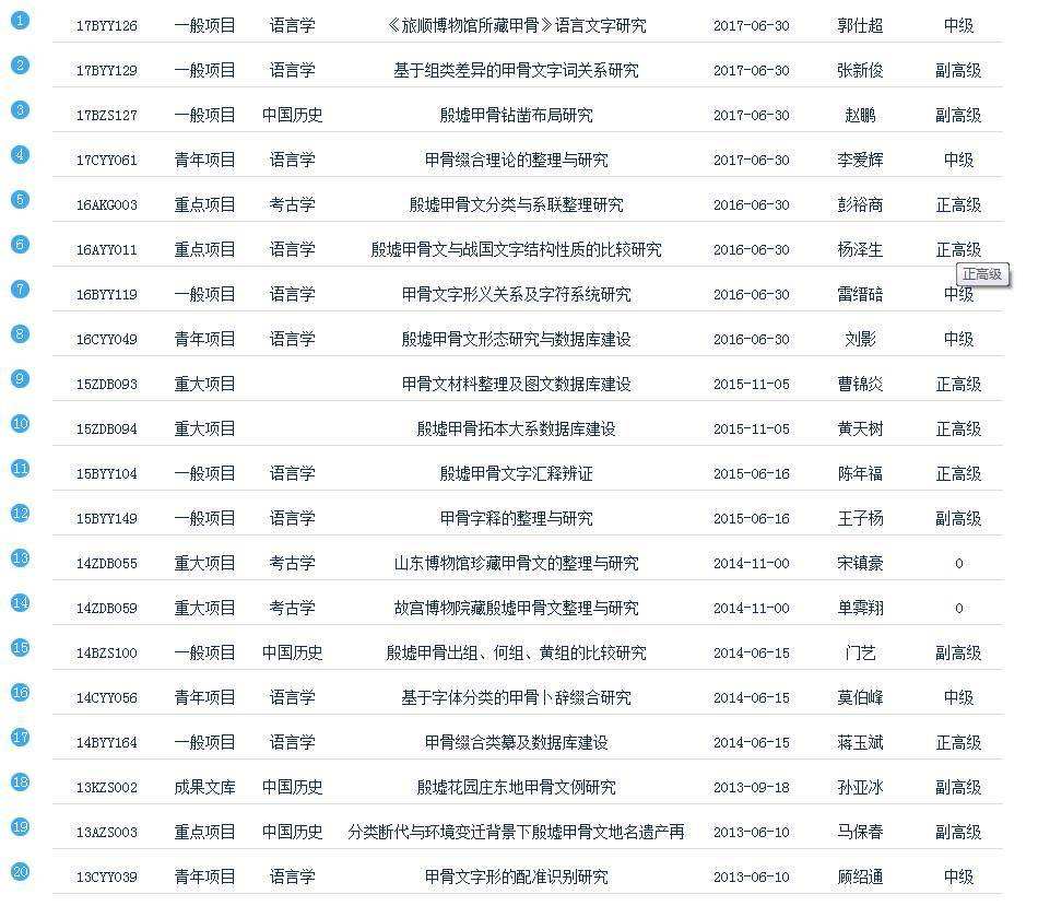 达人分享！甲骨文写在什么上面“高情逸态”