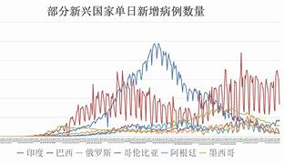 讲解！印度疫情实时动态“典则俊雅”