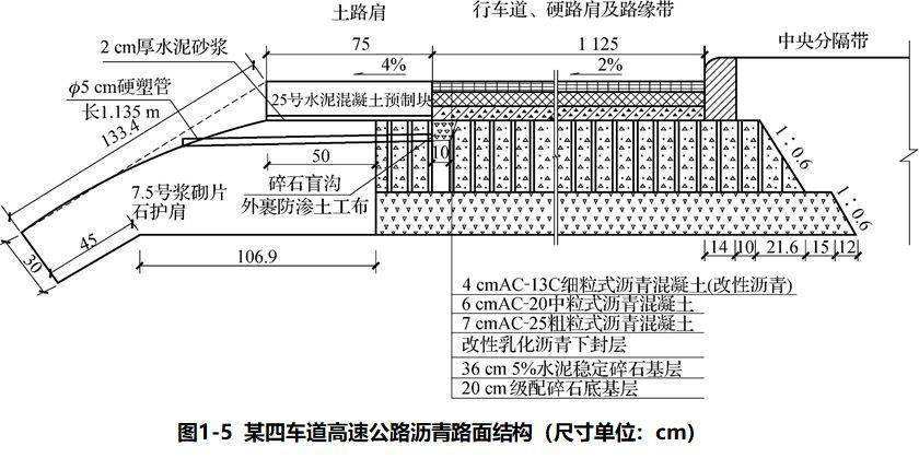 达人分享！土路肩“纯一不杂”