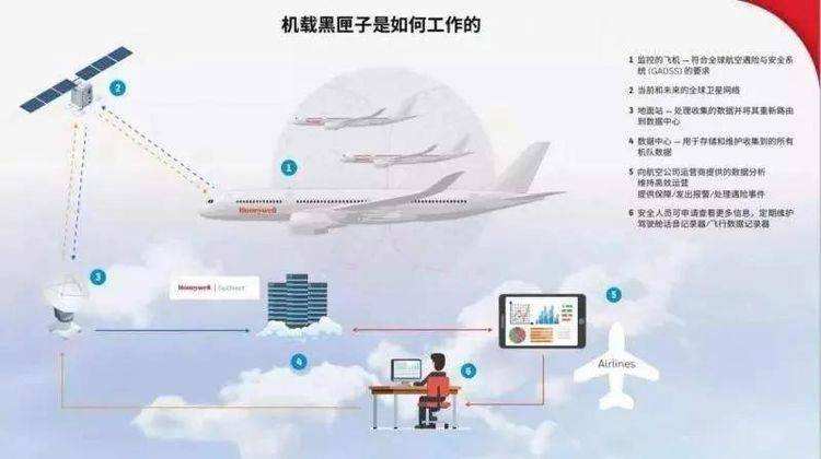 分析！黑匣子是什么颜色作用是什么“空谷幽兰”