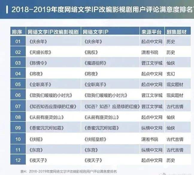 达人分享！如何改变自己的ip“空谷幽兰”