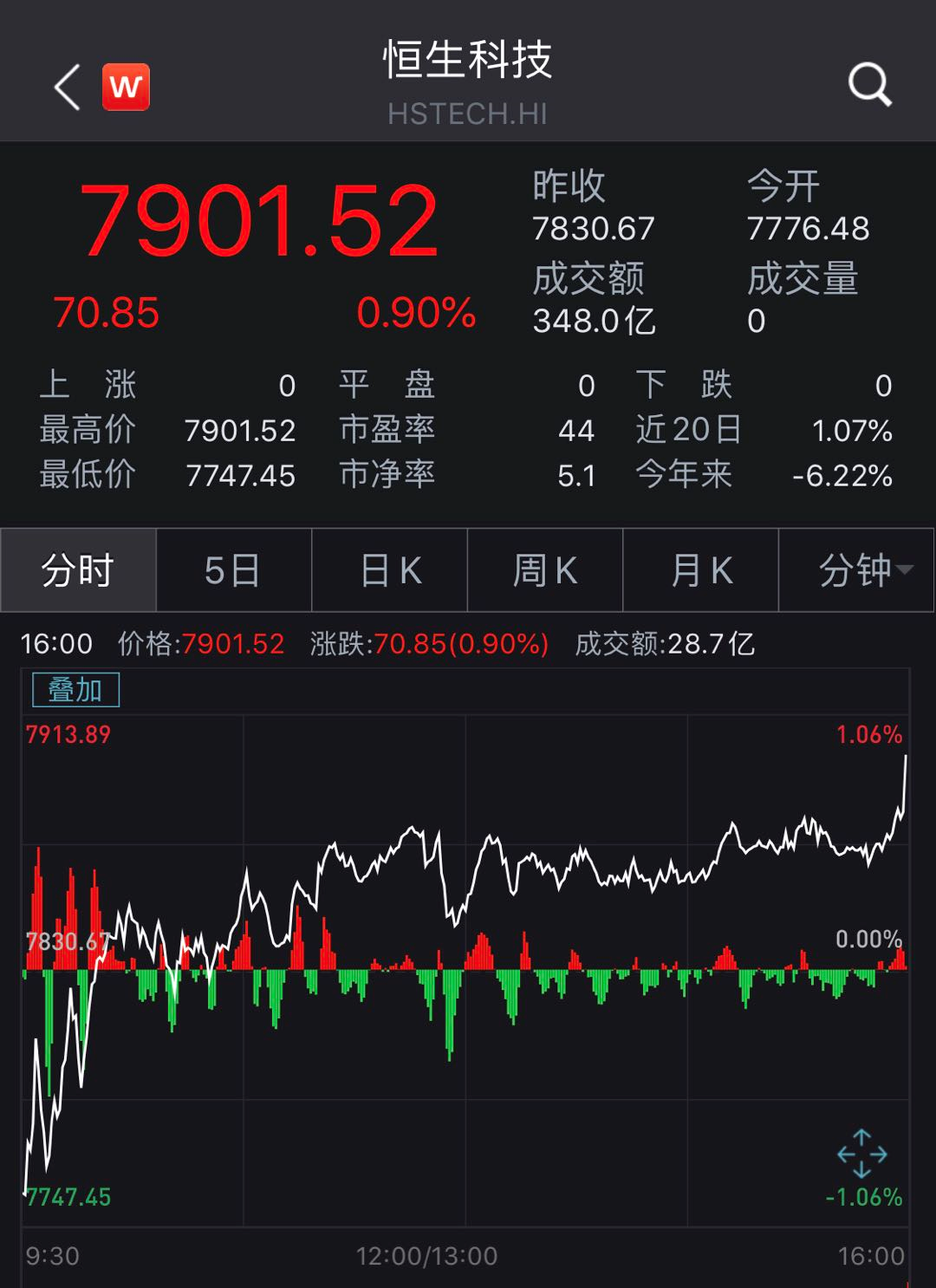 分析！wind万点“一抹红尘”