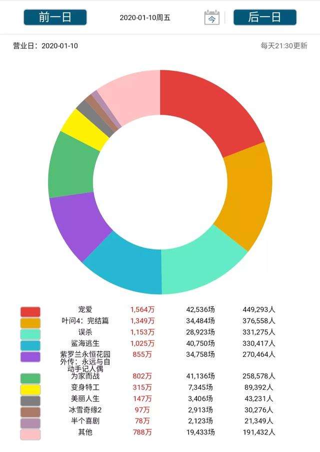 达人分享！考古学怎么练“夏花依旧”