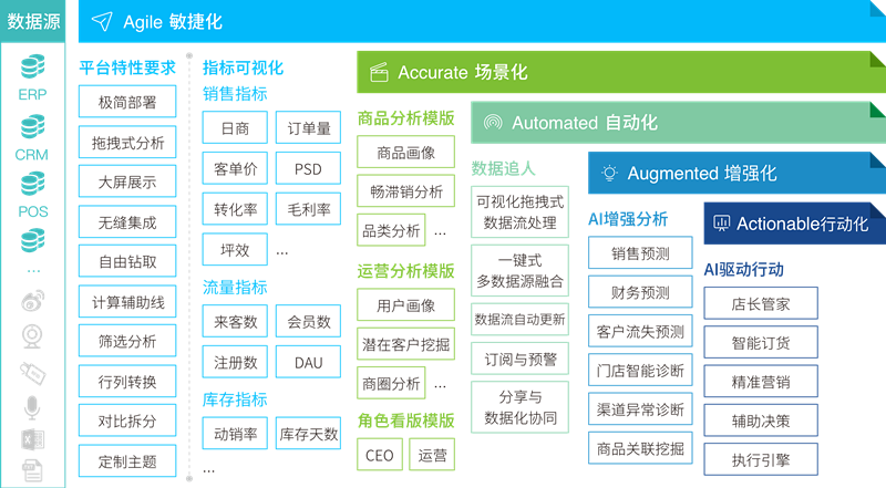 分析！落伍中文“空谷幽兰”