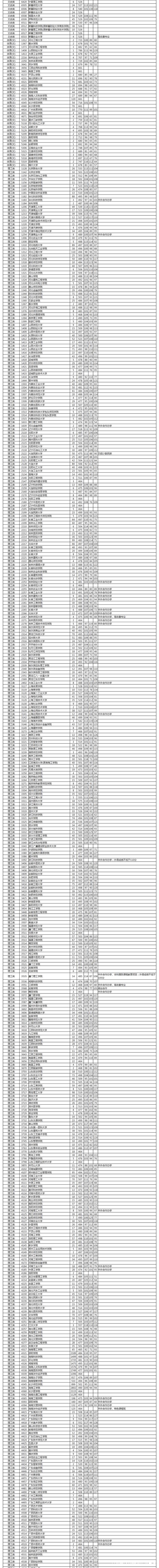 分析！湖南医科大学分数线“雁过留声”