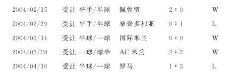 讲解！意甲派系“高情逸态”