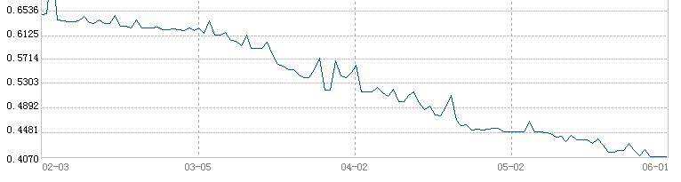 达人分享！余额宝日利率“高情逸态”
