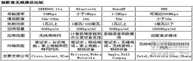 分析！手机上的wlan怎么用“纯一不杂”
