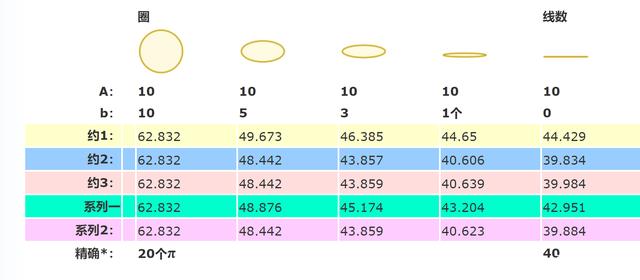 分析！椭圆周长计算公式“高情逸态”