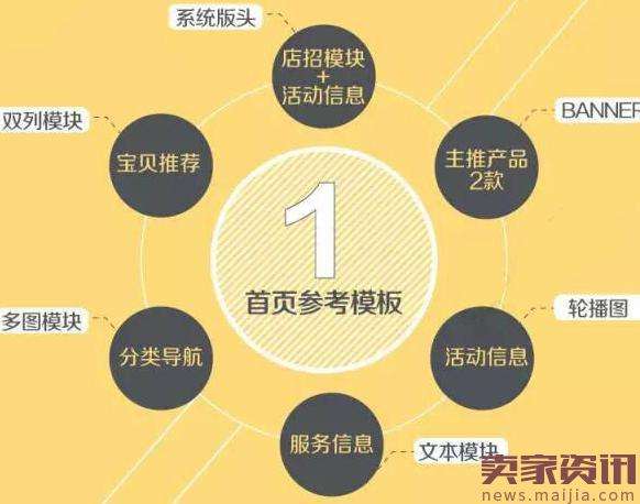 达人分享！什么是权重“星星点点”