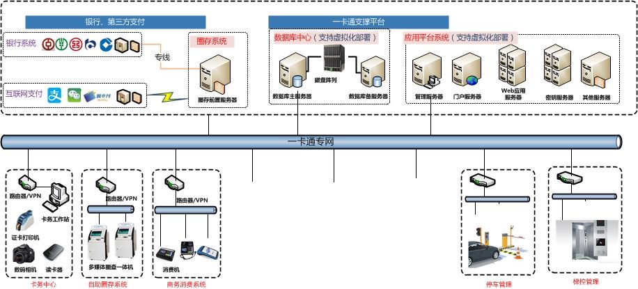讲解！银通卡怎么用“高情逸态”