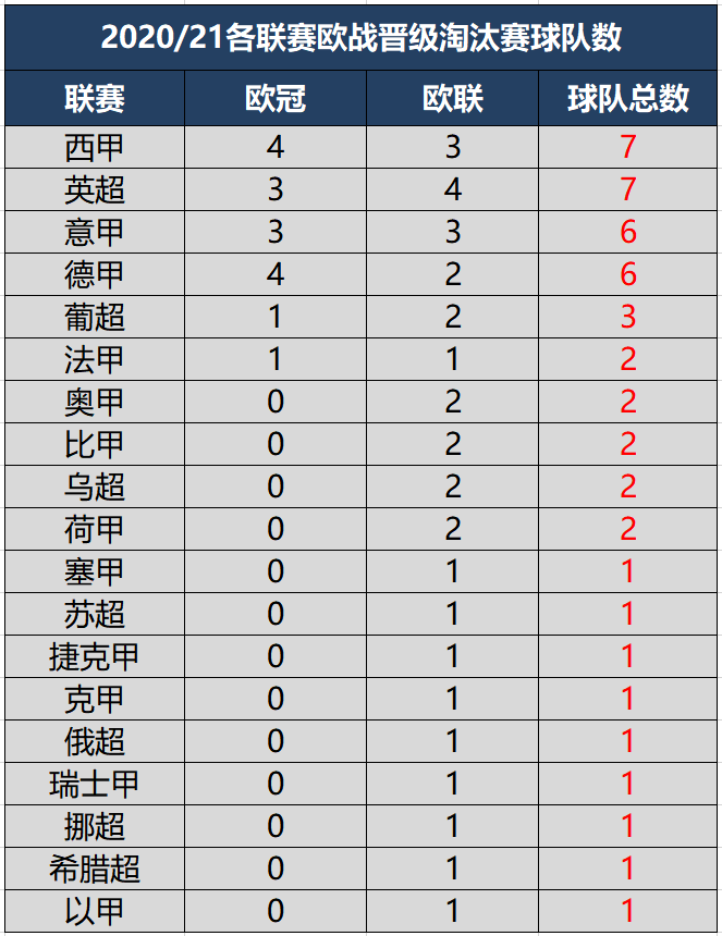 分析！欧冠淘汰赛对阵“夏花依旧”