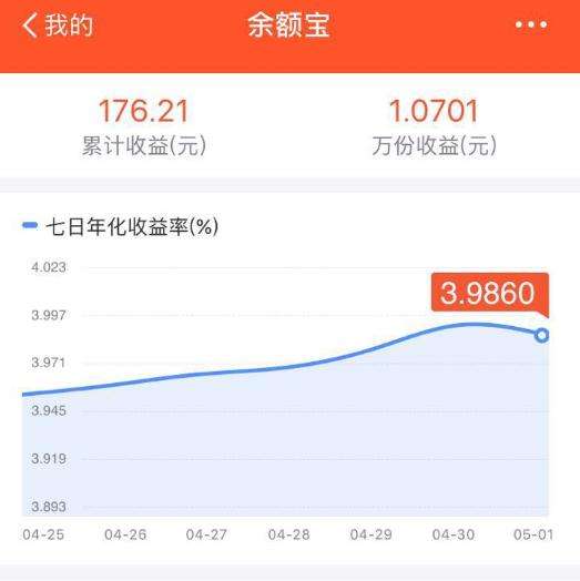 分析！余额宝日利率“星星点点”